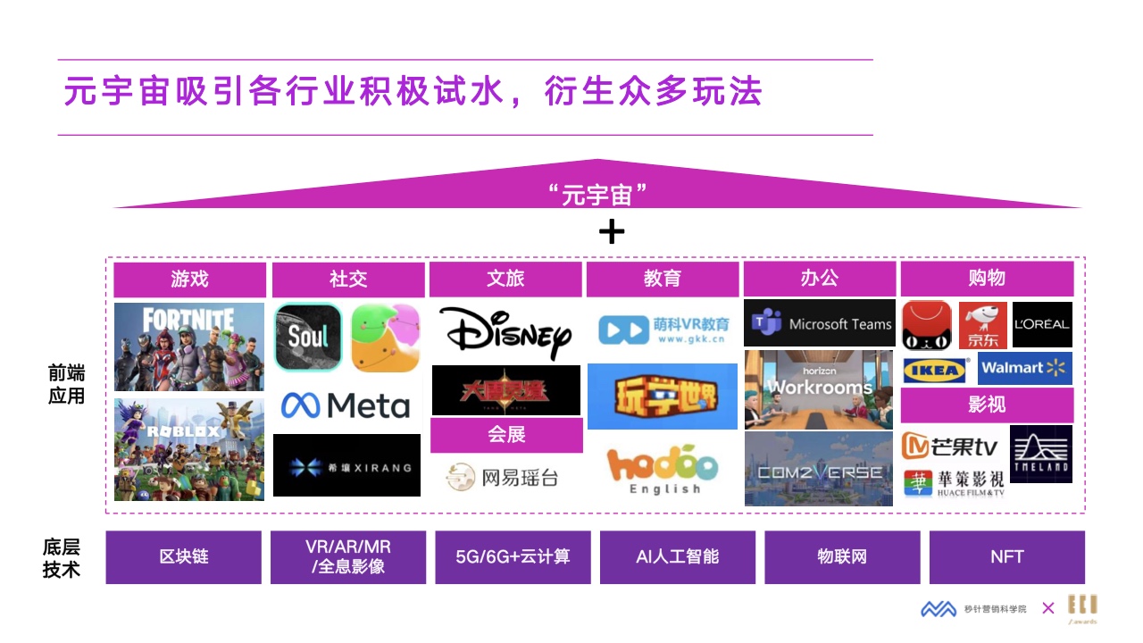 2022元宇宙营销创新白皮书(图26)