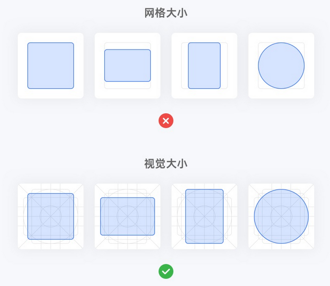 图标网格尺寸比例