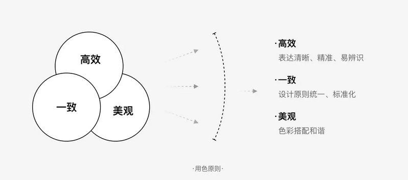 标签用色原则