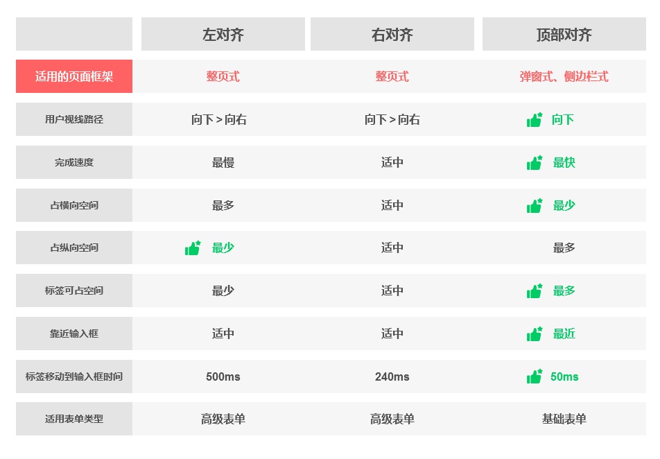 标签样式对比说明