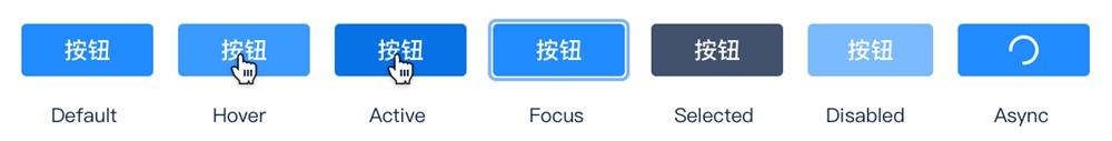 操作按钮形式