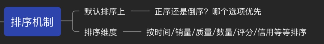 了解这 9 种交互机制，不怕跟开发相爱相杀了