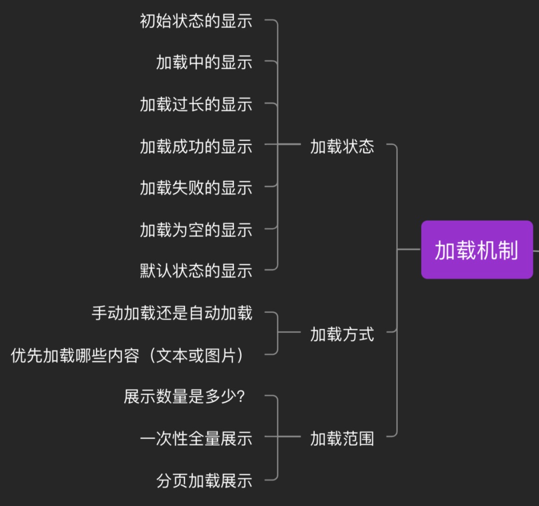 了解这 9 种交互机制，不怕跟开发相爱相杀了