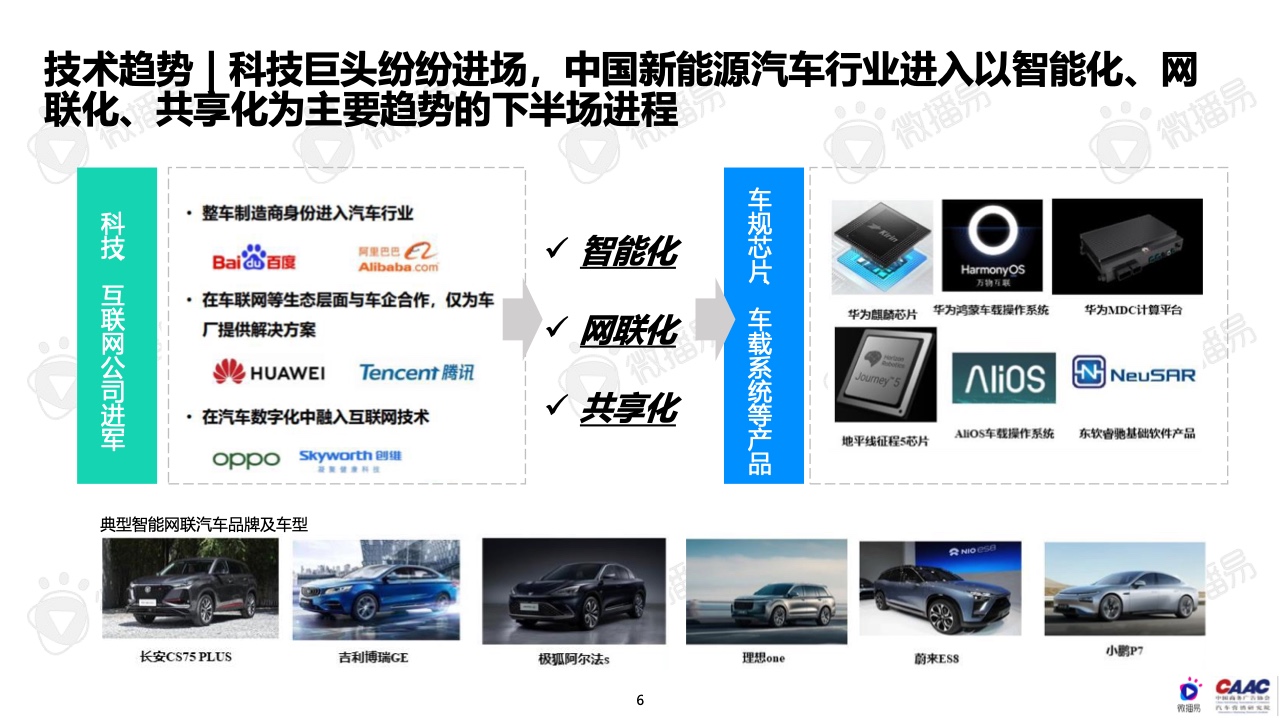 2022年中国新能源汽车品牌KOL营销报告(图6)