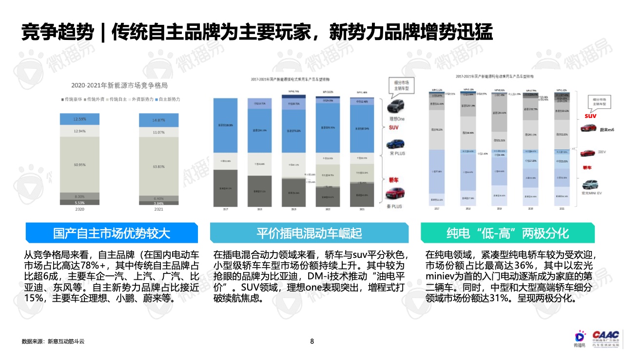 2022年中国新能源汽车品牌KOL营销报告(图8)