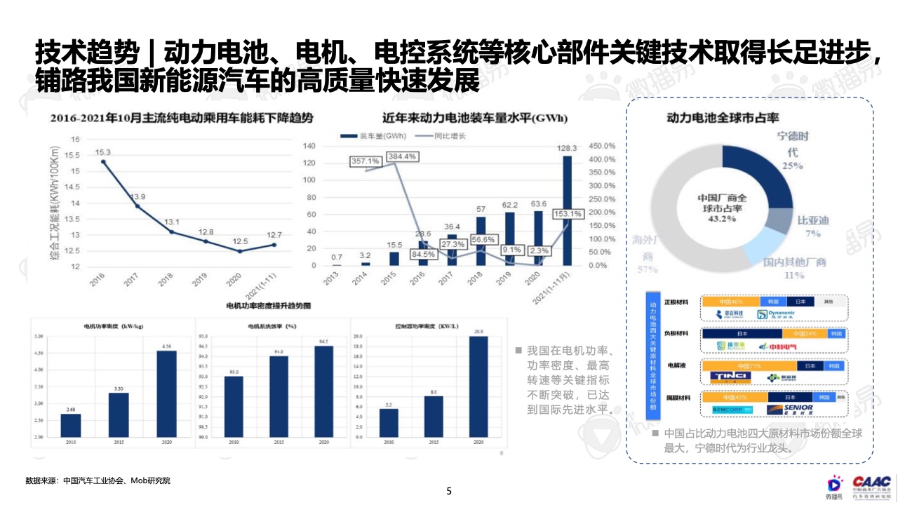 2022年中国新能源汽车品牌KOL营销报告(图5)