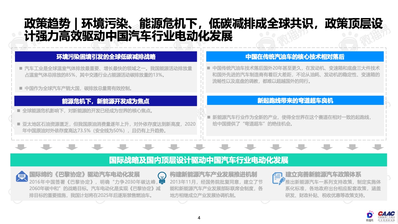 2022年中国新能源汽车品牌KOL营销报告(图4)