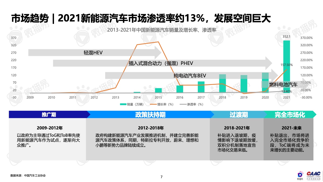 2022年中国新能源汽车品牌KOL营销报告(图7)