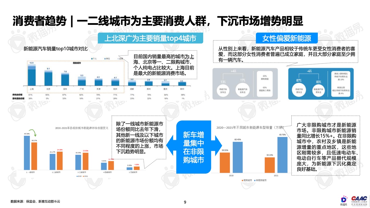 2022年中国新能源汽车品牌KOL营销报告(图9)