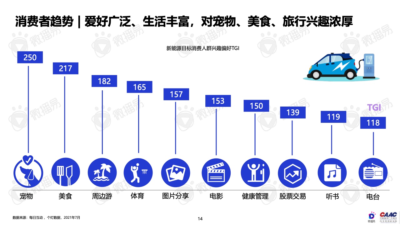 2022年中国新能源汽车品牌KOL营销报告(图14)