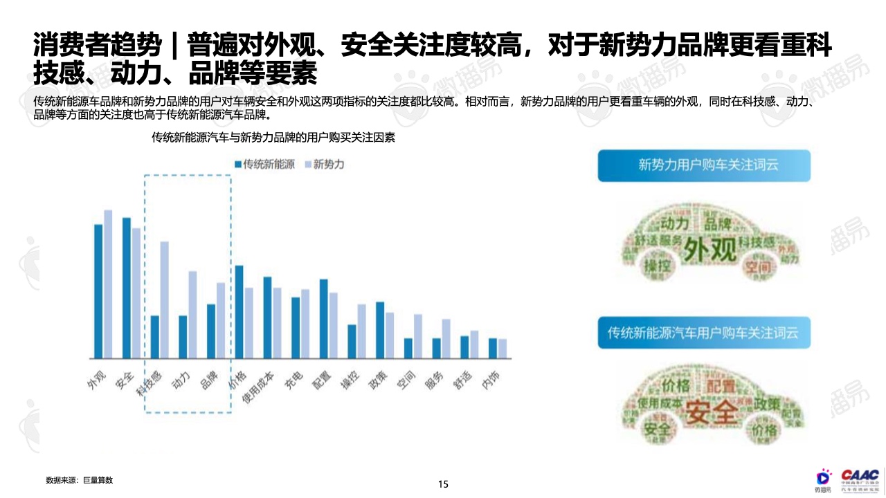 2022年中国新能源汽车品牌KOL营销报告(图15)