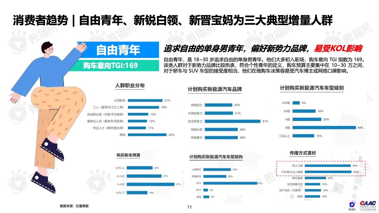 2022年中国新能源汽车品牌KOL营销报告(图11)