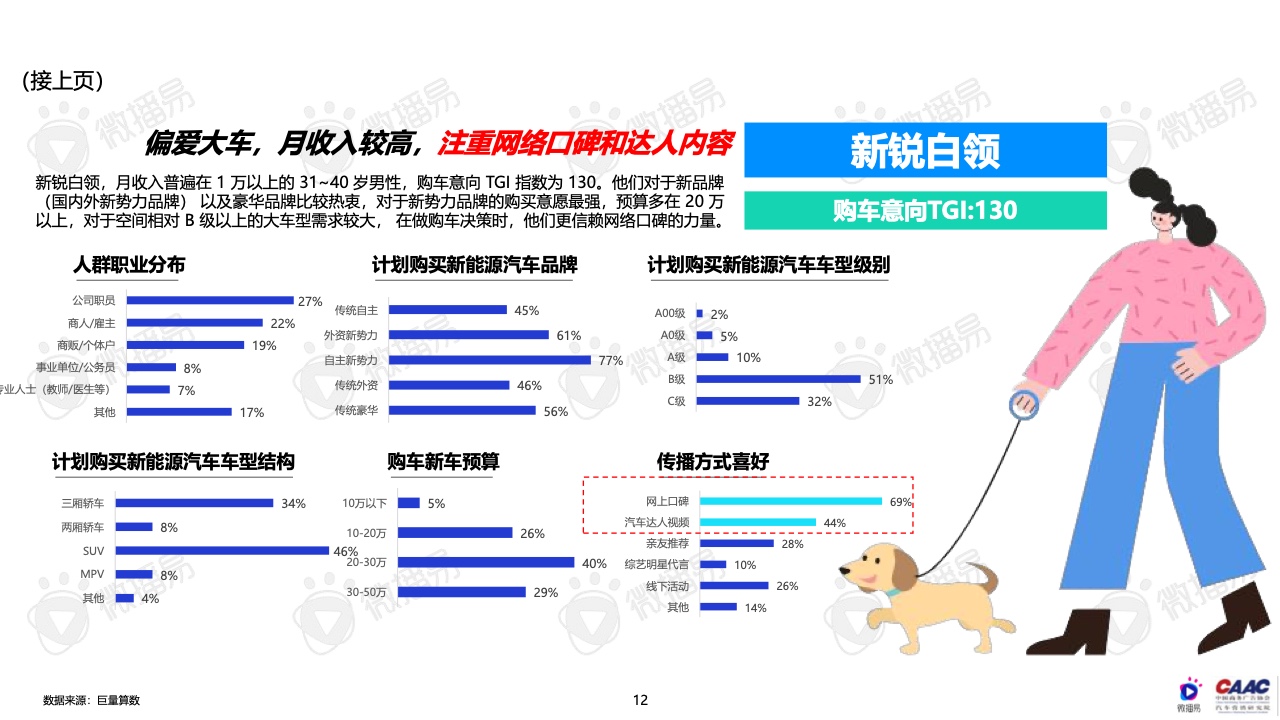 2022年中国新能源汽车品牌KOL营销报告(图12)