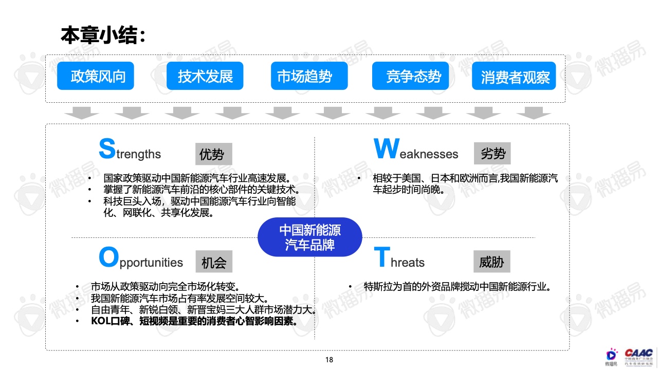 2022年中国新能源汽车品牌KOL营销报告(图18)