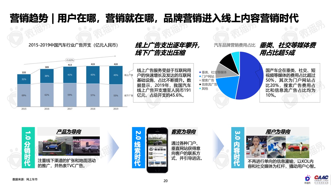 2022年中国新能源汽车品牌KOL营销报告(图20)