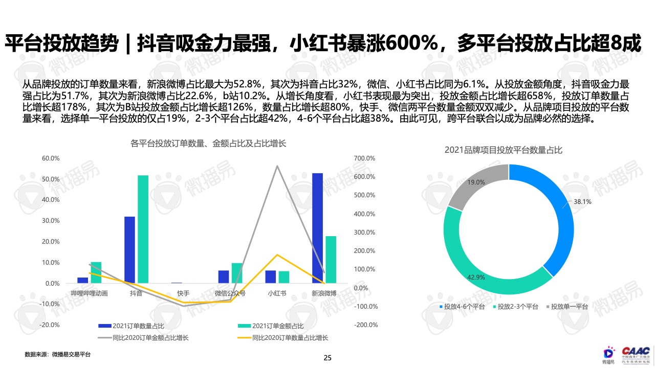 2022年中国新能源汽车品牌KOL营销报告(图25)