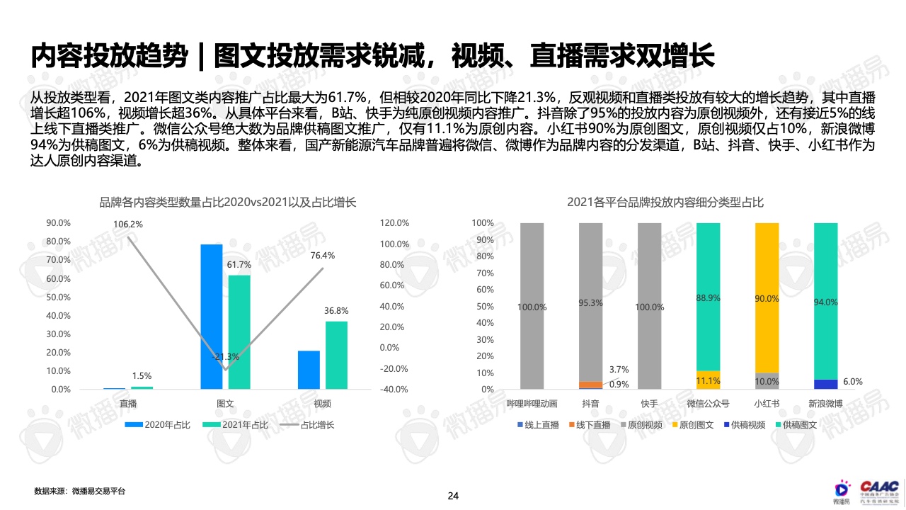 2022年中国新能源汽车品牌KOL营销报告(图24)