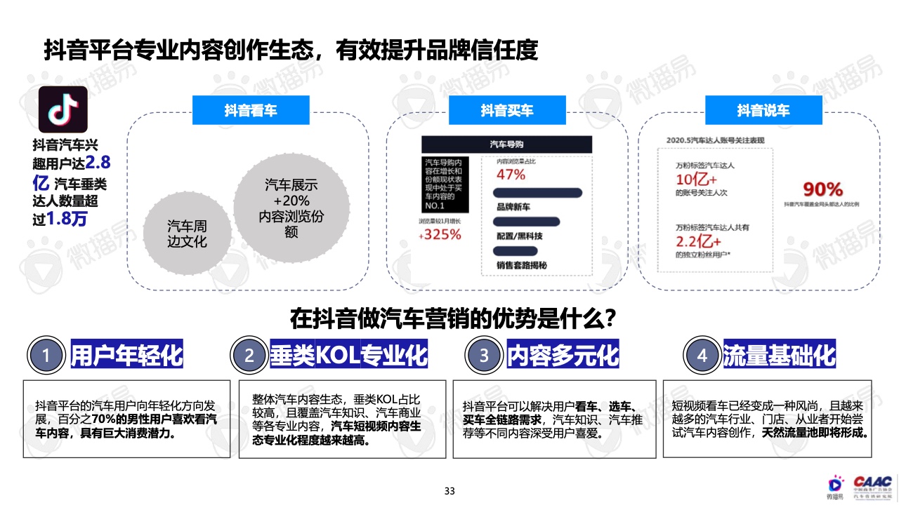 2022年中国新能源汽车品牌KOL营销报告(图33)