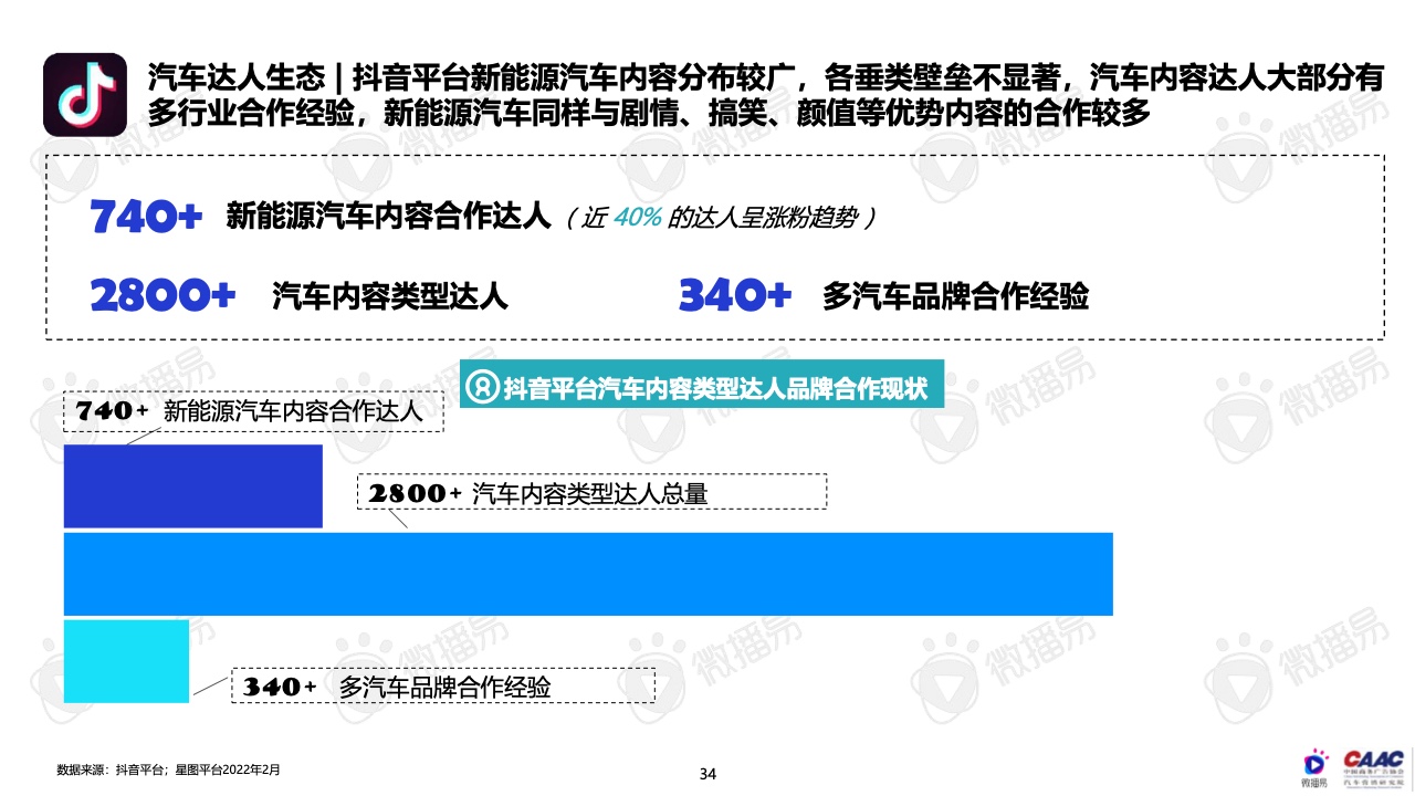 2022年中国新能源汽车品牌KOL营销报告(图34)
