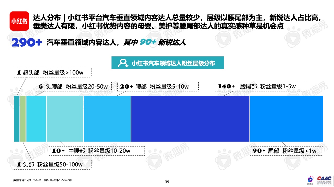 2022年中国新能源汽车品牌KOL营销报告(图39)