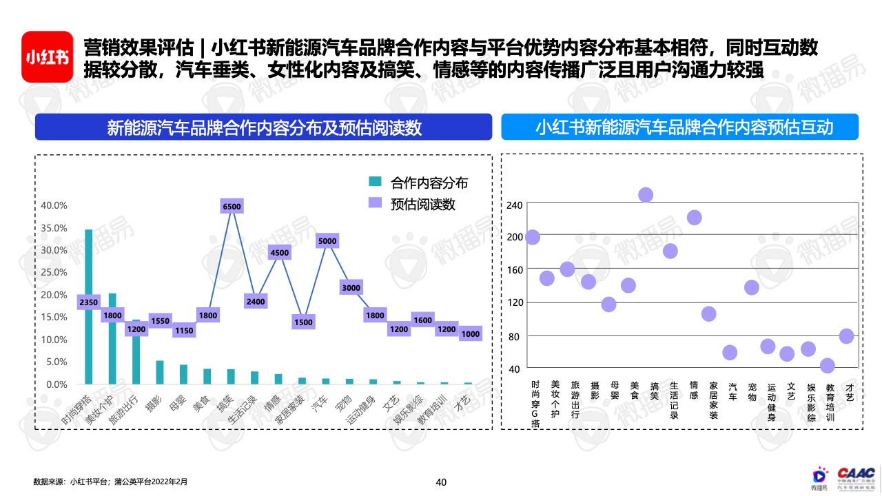 2022年中国新能源汽车品牌KOL营销报告(图40)