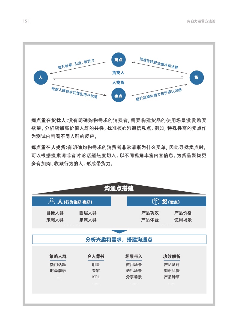 天猫数字化内容营销航海指南(图18)