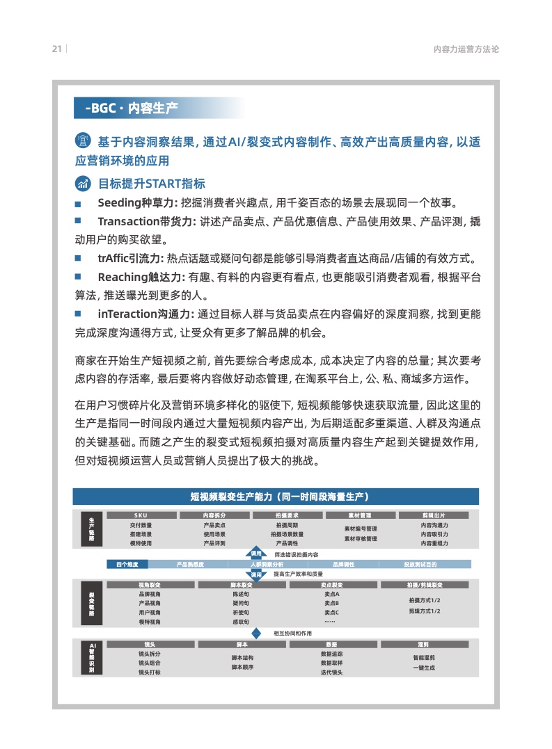 天猫数字化内容营销航海指南(图24)