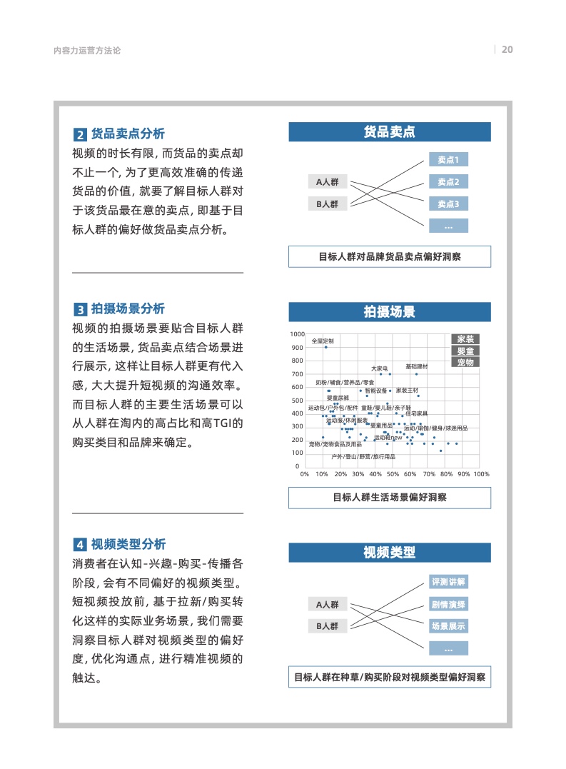 天猫数字化内容营销航海指南(图23)