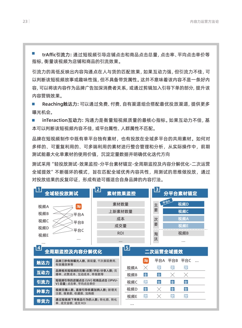 天猫数字化内容营销航海指南(图26)