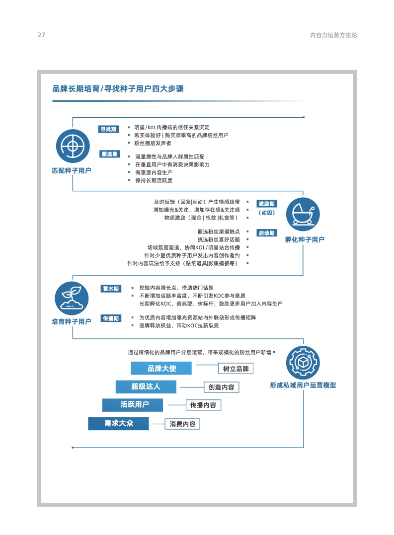 天猫数字化内容营销航海指南(图30)