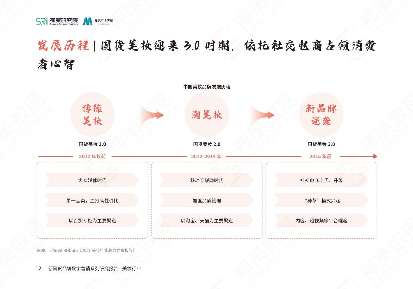 新国货美妆品牌数字营销系列研究报告(图14)