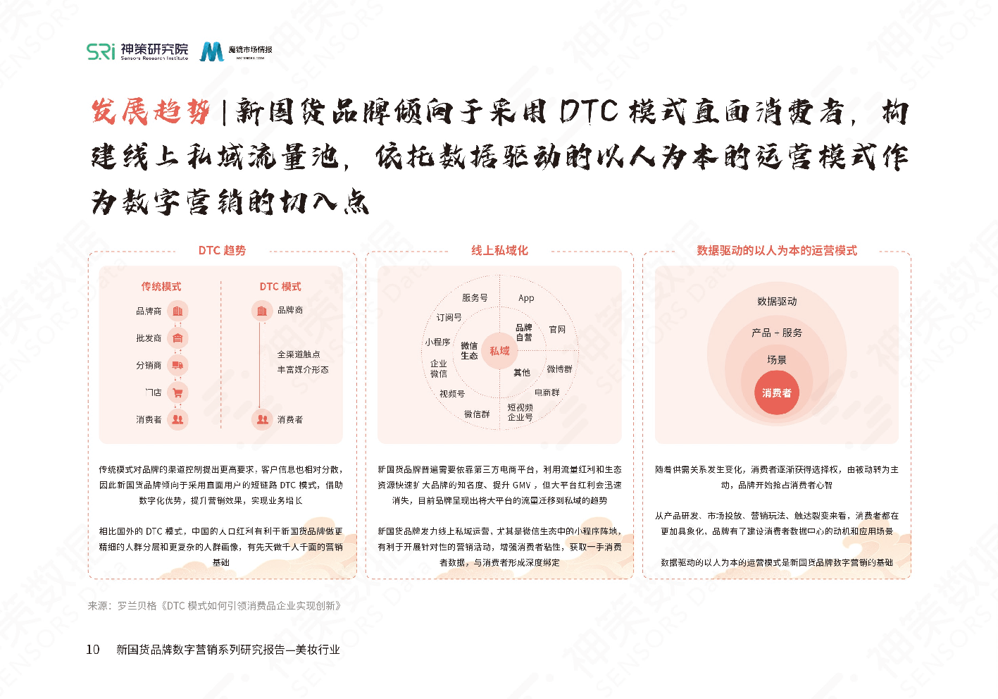 新国货美妆品牌数字营销系列研究报告(图12)