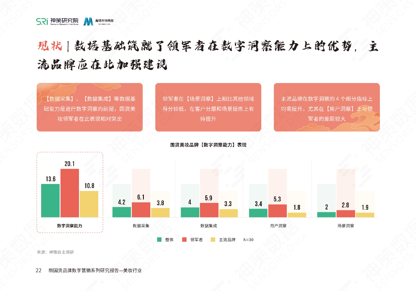 新国货美妆品牌数字营销系列研究报告(图24)