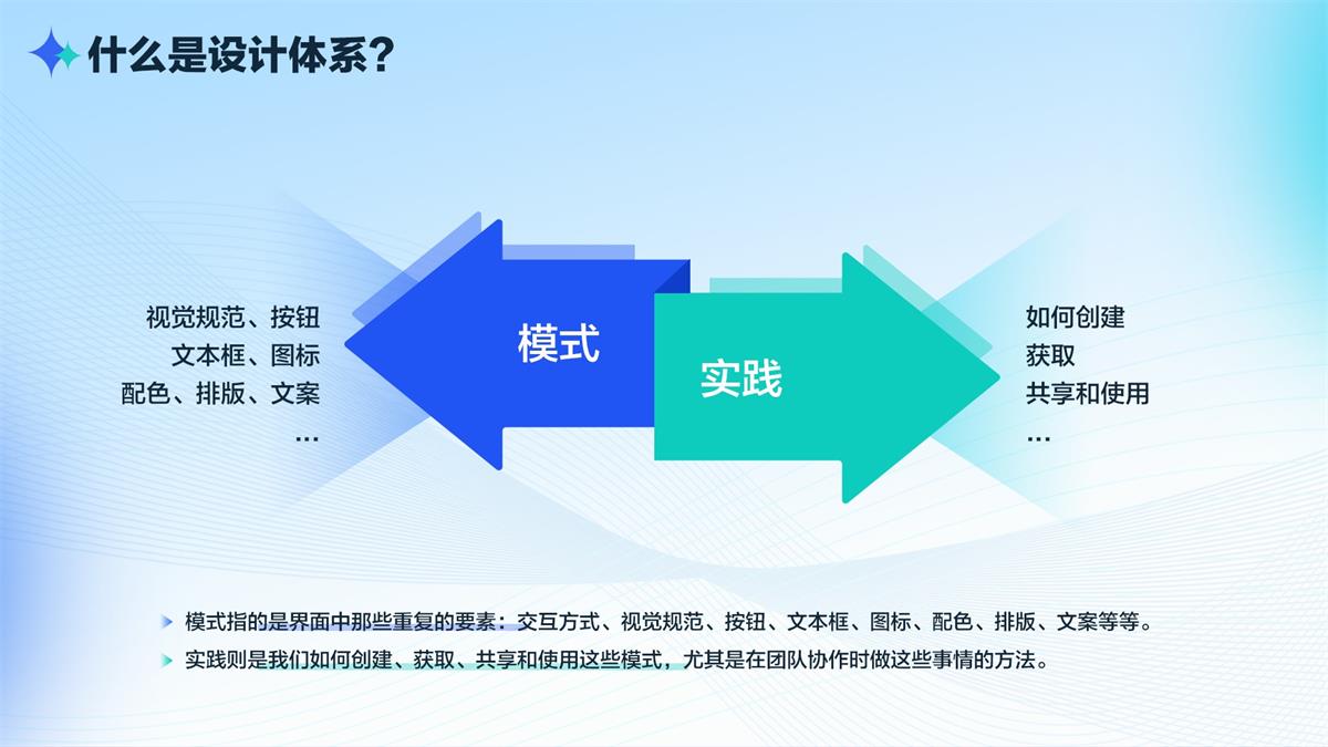 如何有效打造设计体系？我总结了这5个方面！