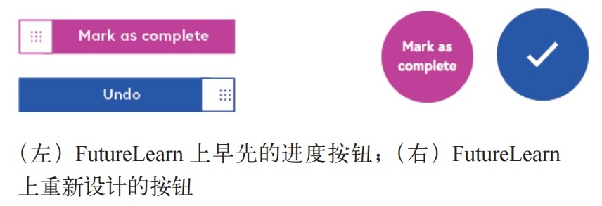 如何有效打造设计体系？我总结了这5个方面！