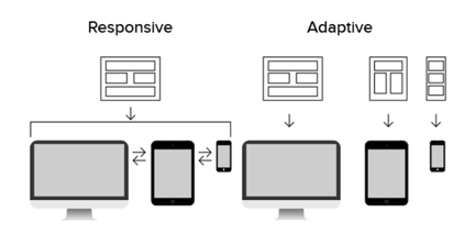 响应式网站与自适应网站的区别.png