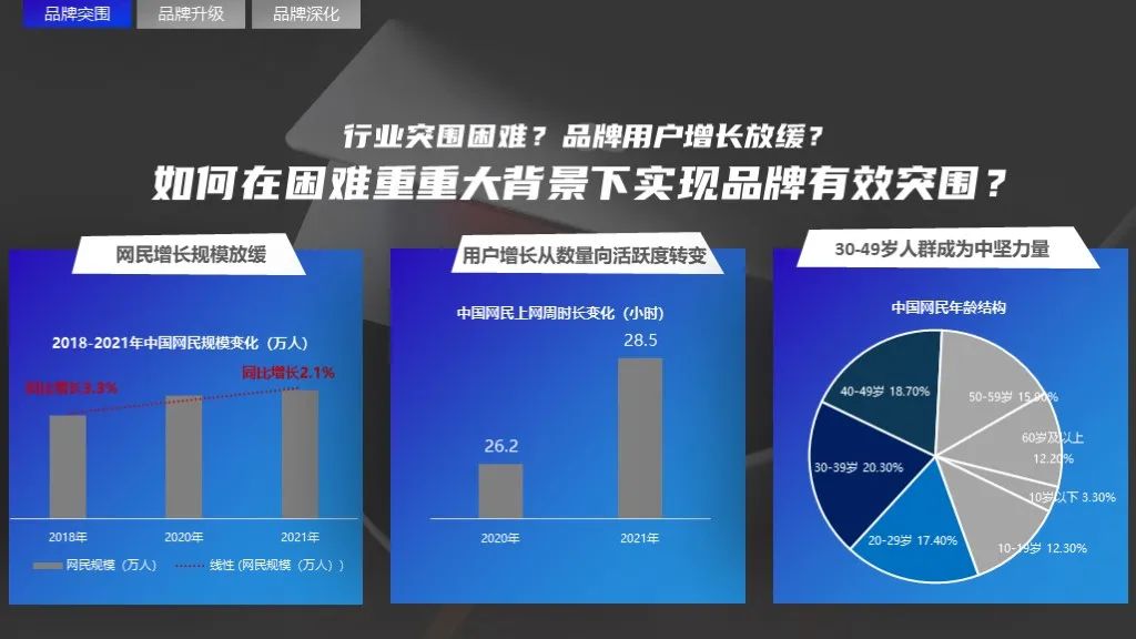 2022软件行业品牌营销攻艰策略（图4）