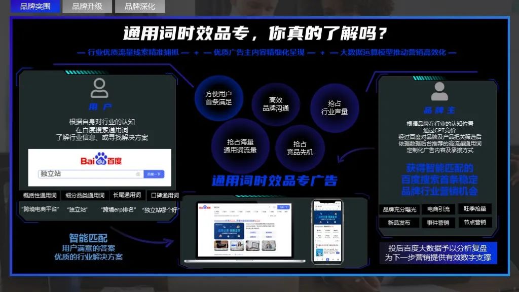 2022软件行业品牌营销攻艰策略（图7）