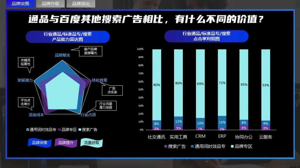 2022软件行业品牌营销攻艰策略（图6）