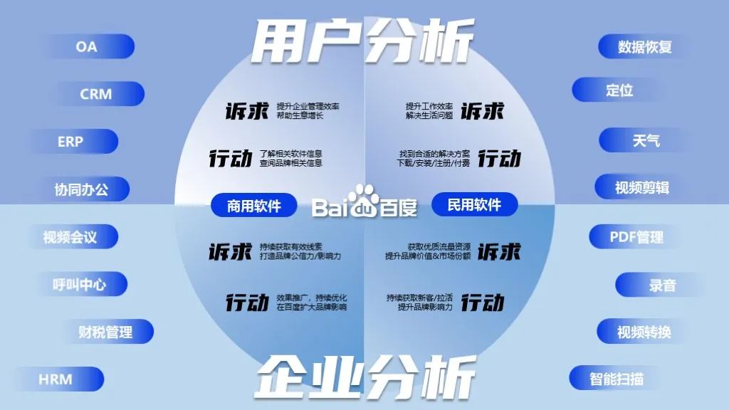 2022软件行业品牌营销攻艰策略（图2）