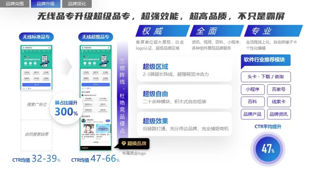 2022软件行业品牌营销攻艰策略（图14）