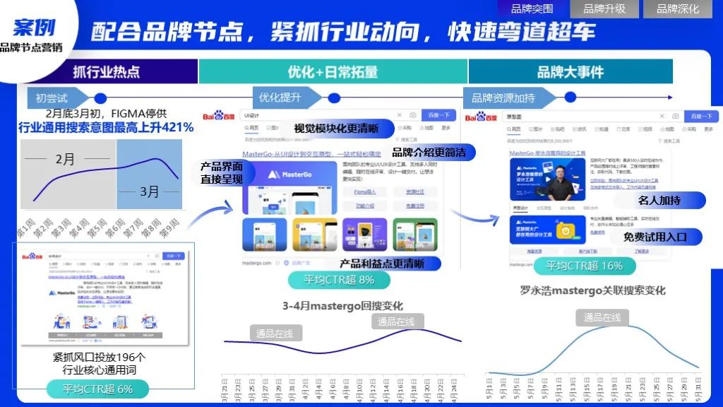 2022软件行业品牌营销攻艰策略（图11）
