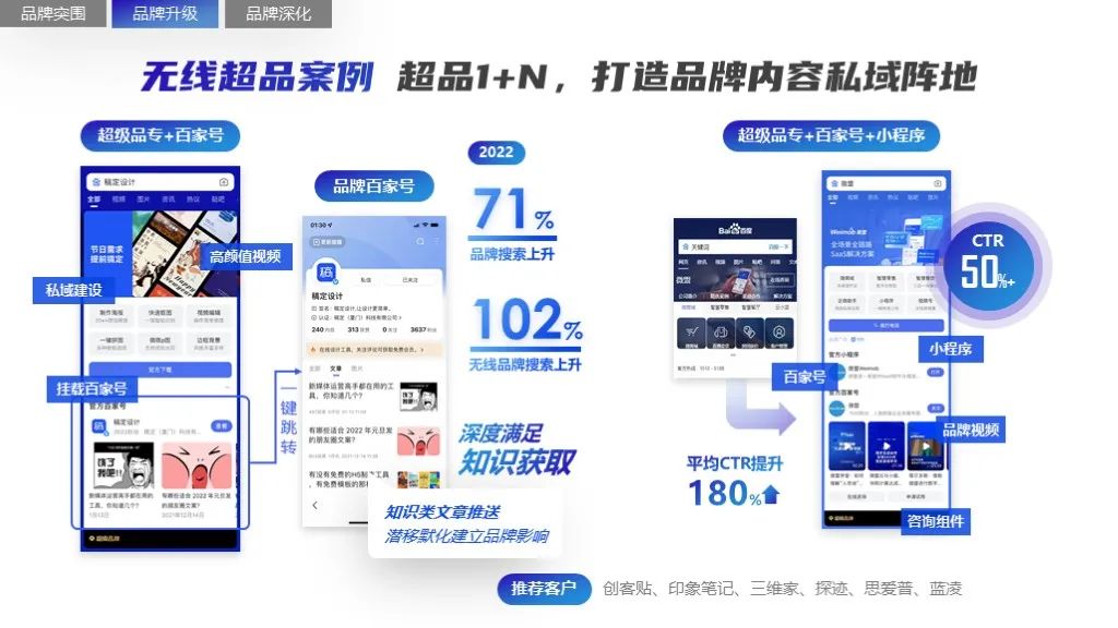 2022软件行业品牌营销攻艰策略（图15）