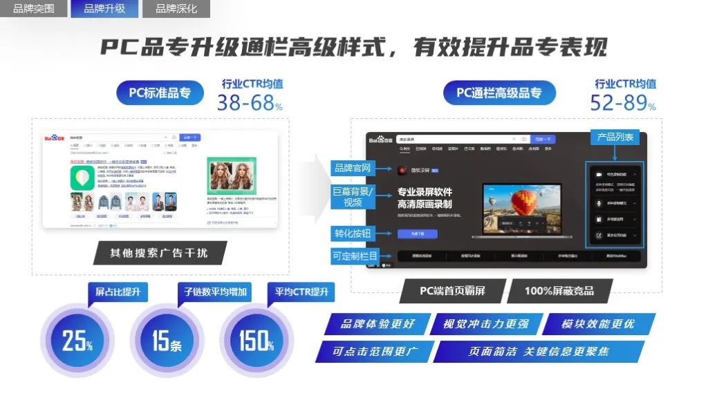 2022软件行业品牌营销攻艰策略（图13）