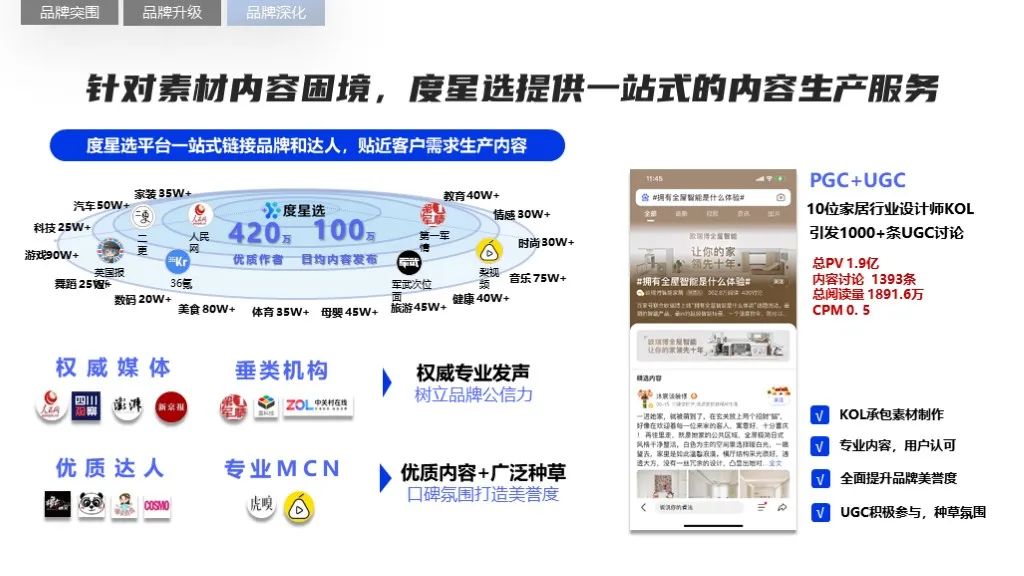 2022软件行业品牌营销攻艰策略（图19）