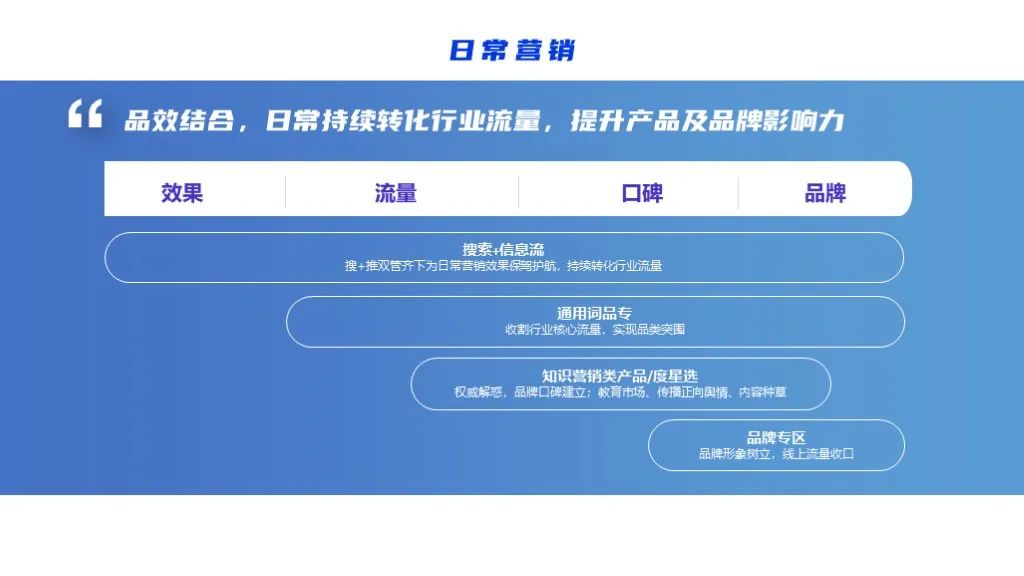 2022软件行业品牌营销攻艰策略（图24）