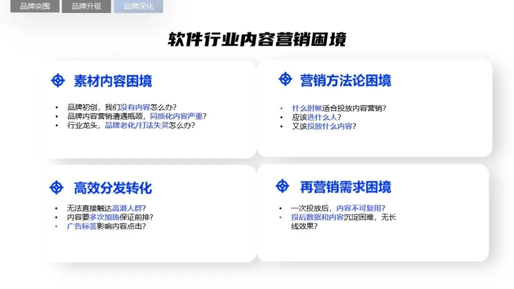 2022软件行业品牌营销攻艰策略（图18）