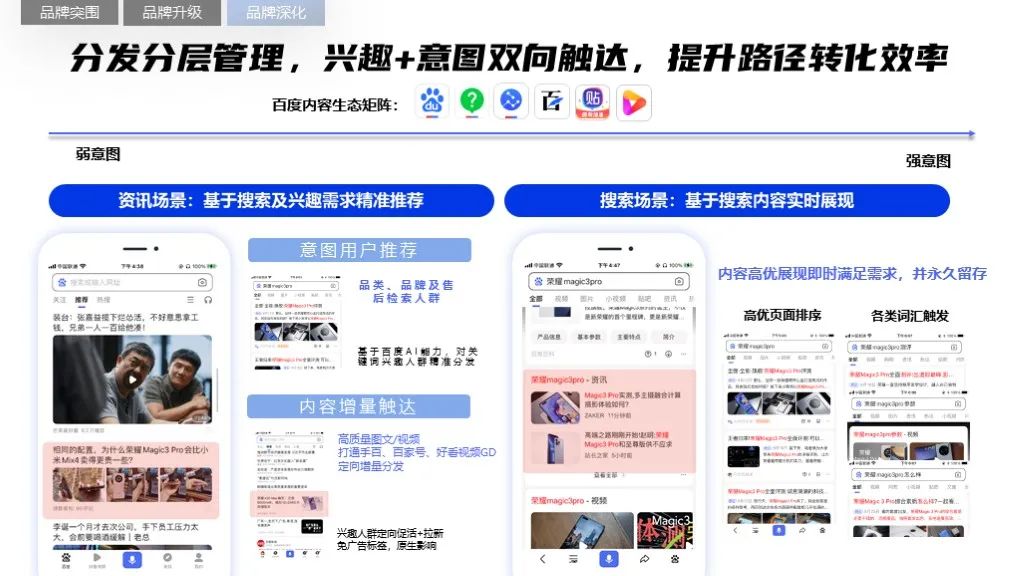 2022软件行业品牌营销攻艰策略（图21）