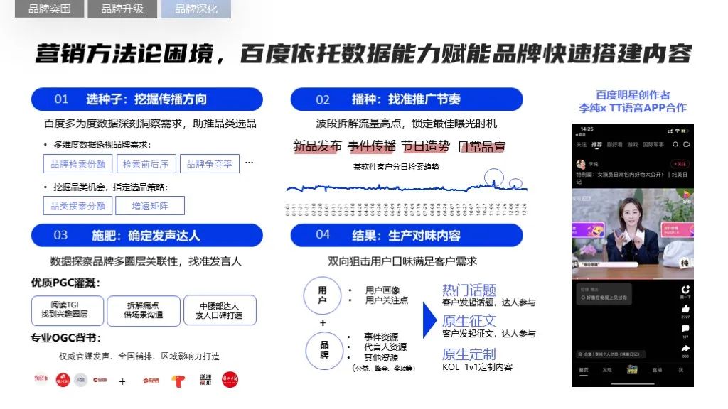 2022软件行业品牌营销攻艰策略（图20）