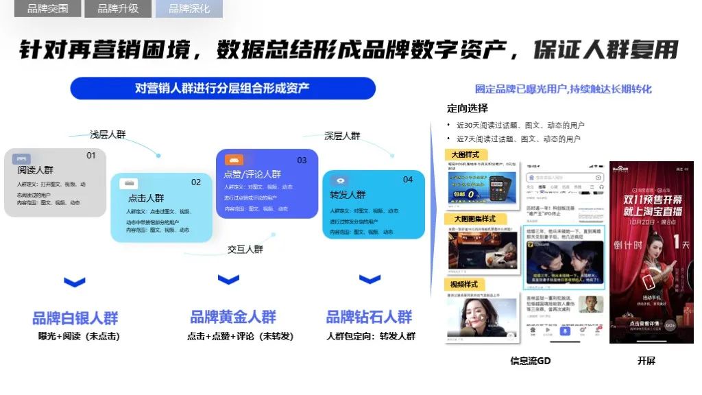 2022软件行业品牌营销攻艰策略（图22）